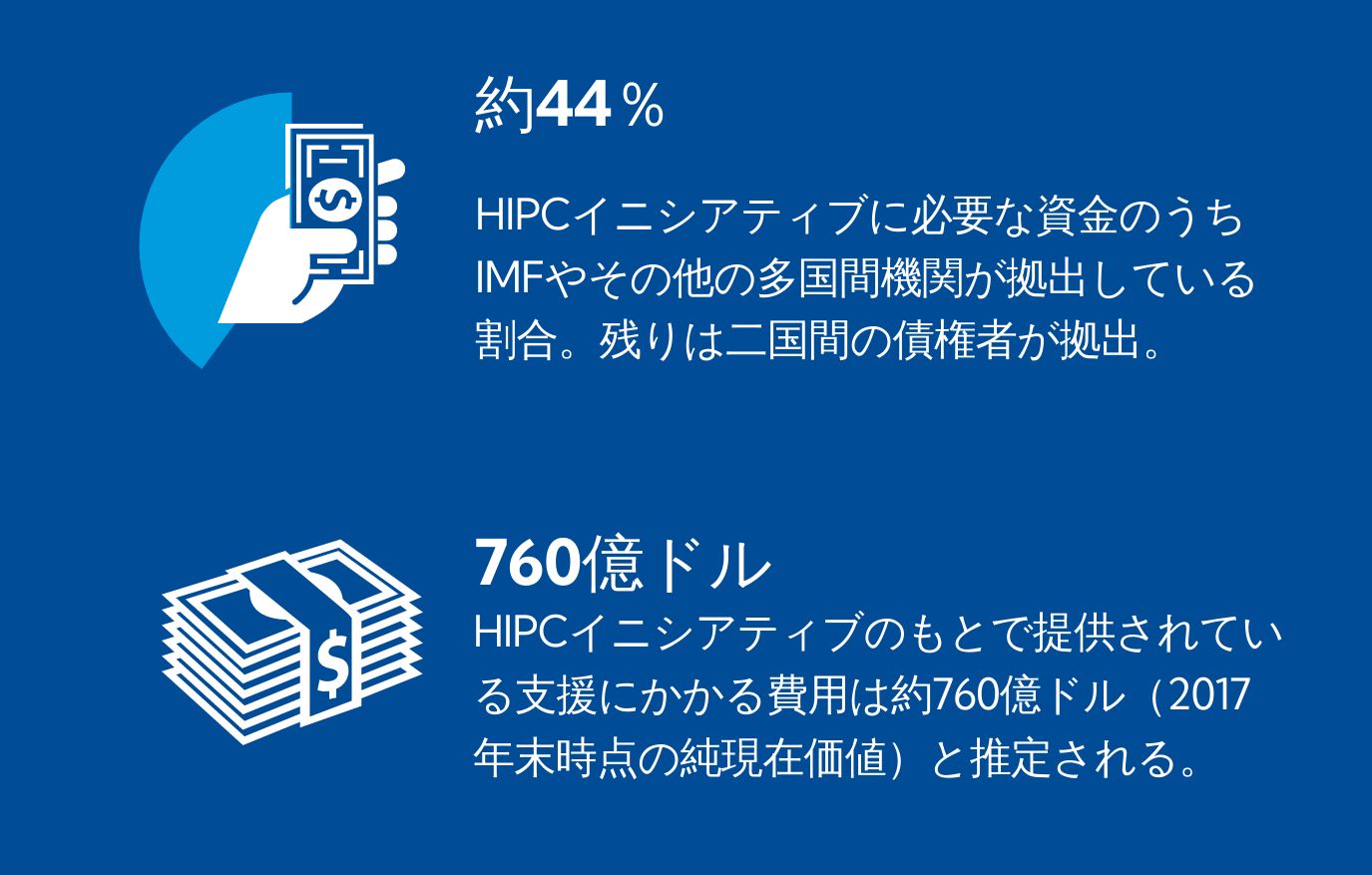 IMF