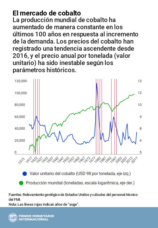 POR-CHART-Electric-Cars