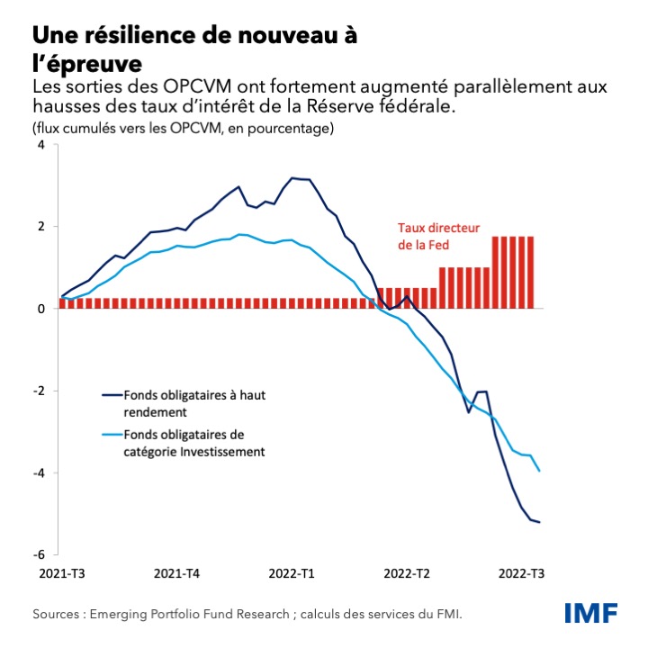 Une réslience de nouveau à l'épreuve