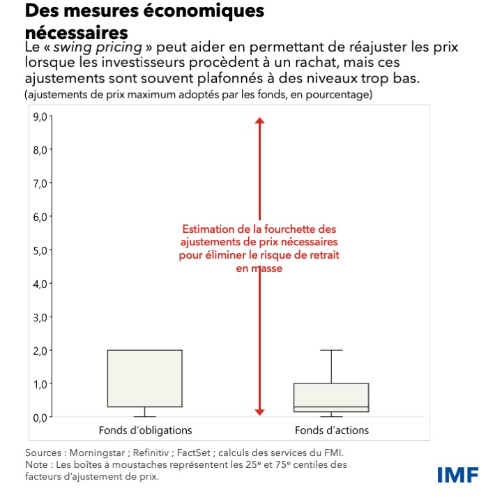 Des mesures économiques nécessaire