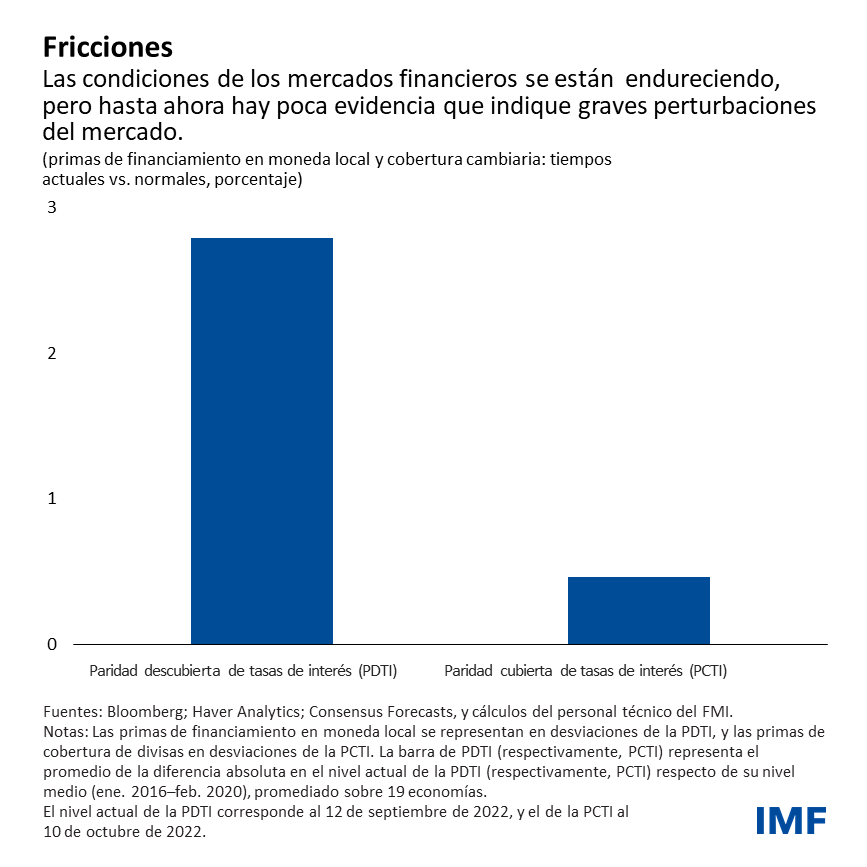 Blog: Cómo deberían responder los países al fortalecimiento del dólar - Cuadro 5