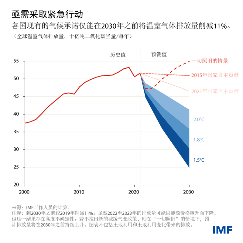 blog110422-chinese-chart1