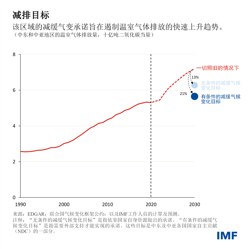 blog110722-chinese-chart1