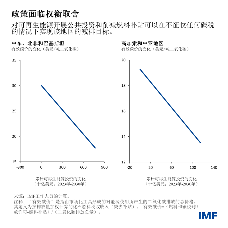 blog110722-chinese-chart2