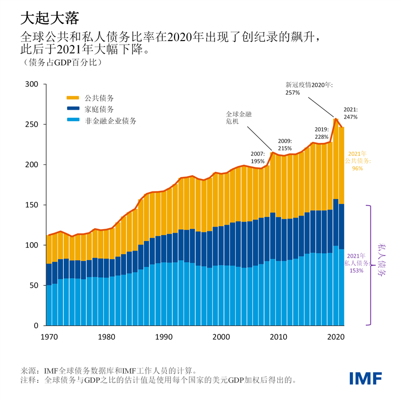blog121322-chinese-chart1