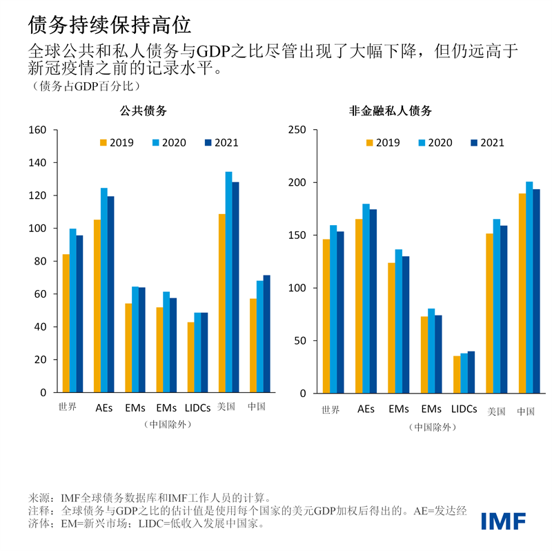 blog121322-chinese-chart2