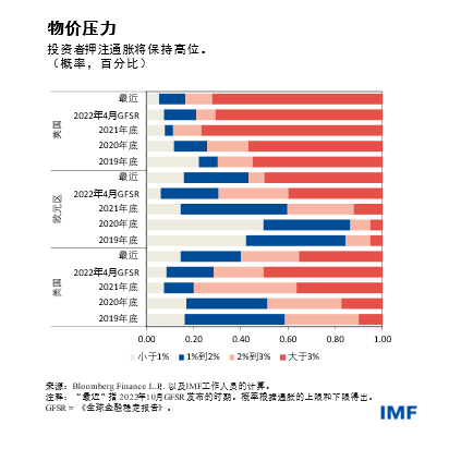 blog101122-gfsr-chinese-chart1