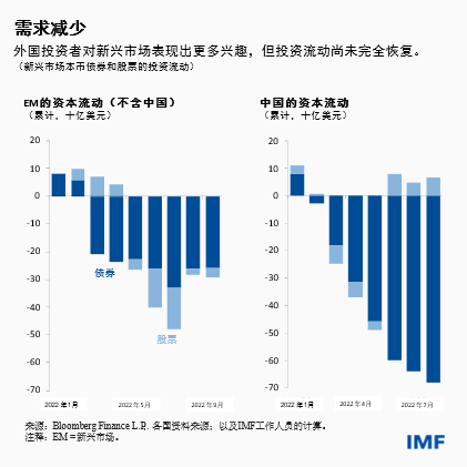 blog101122-gfsr-chinese-chart2