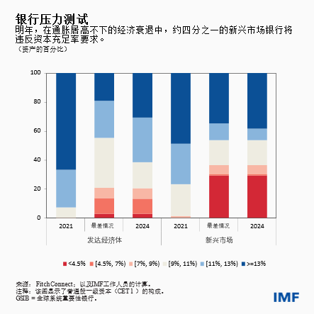 blog101122-gfsr-chinese-chart3