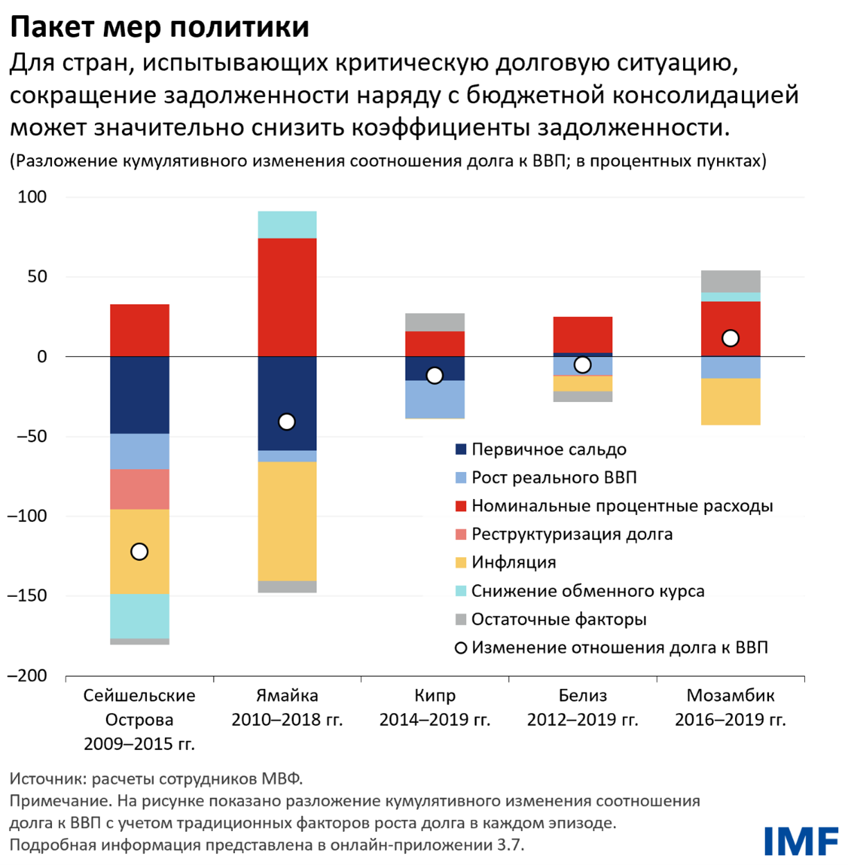 Пакет мер политики