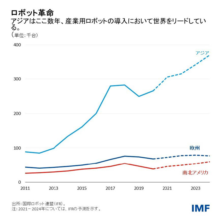 IMF