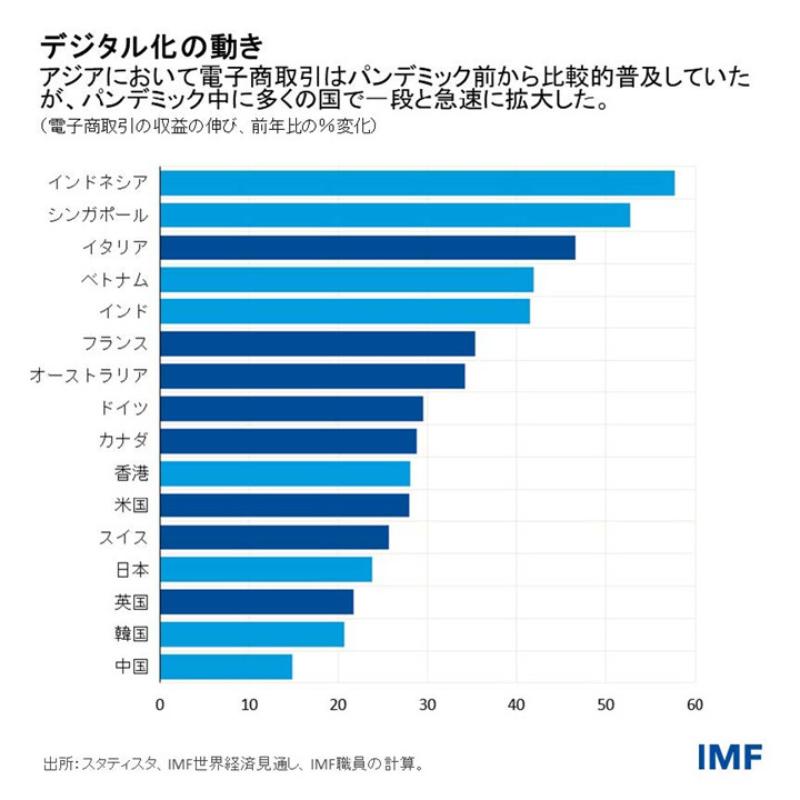 IMF