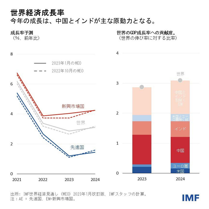 IMF