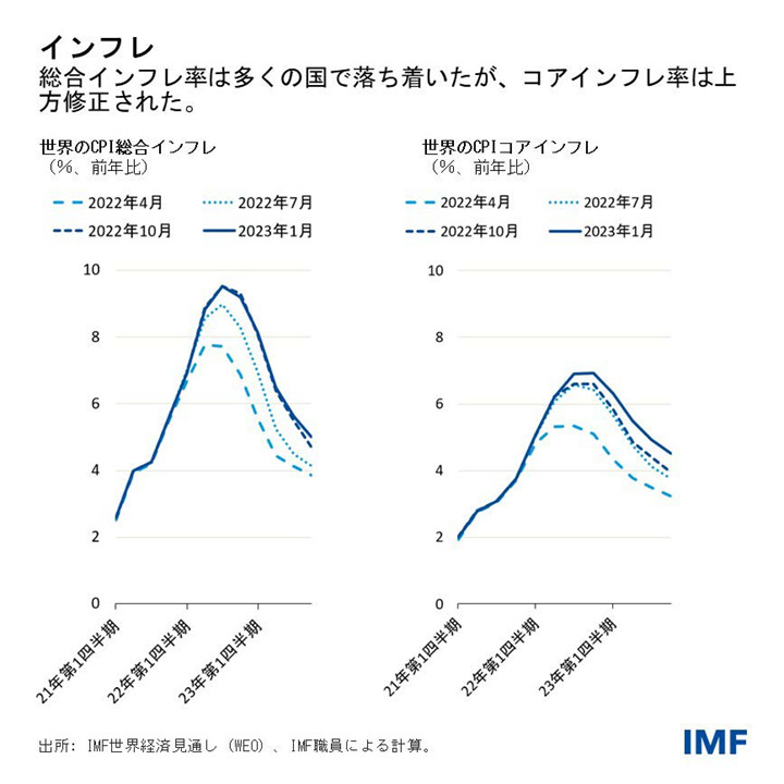 IMF