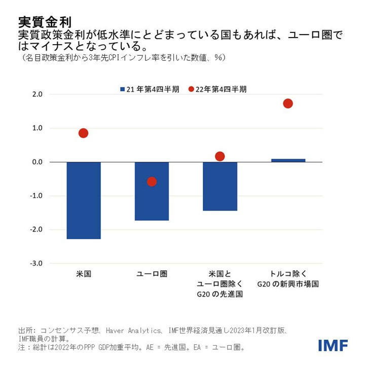 IMF