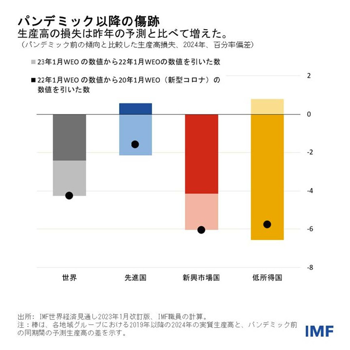 IMF