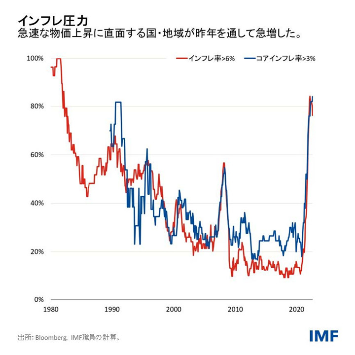 IMF