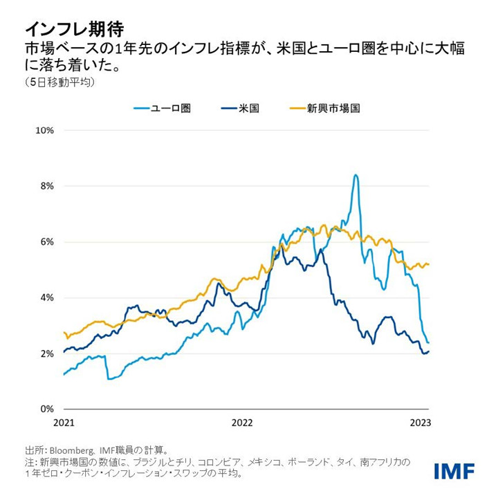 IMF