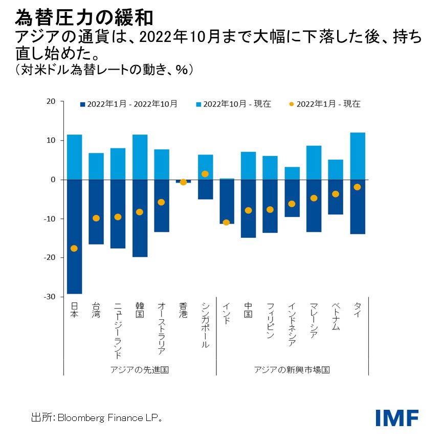 IMF