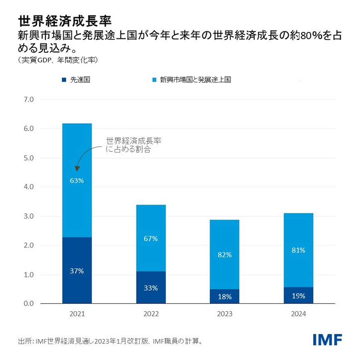 IMF