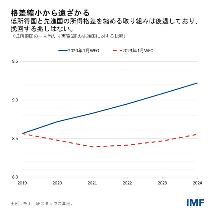 IMF