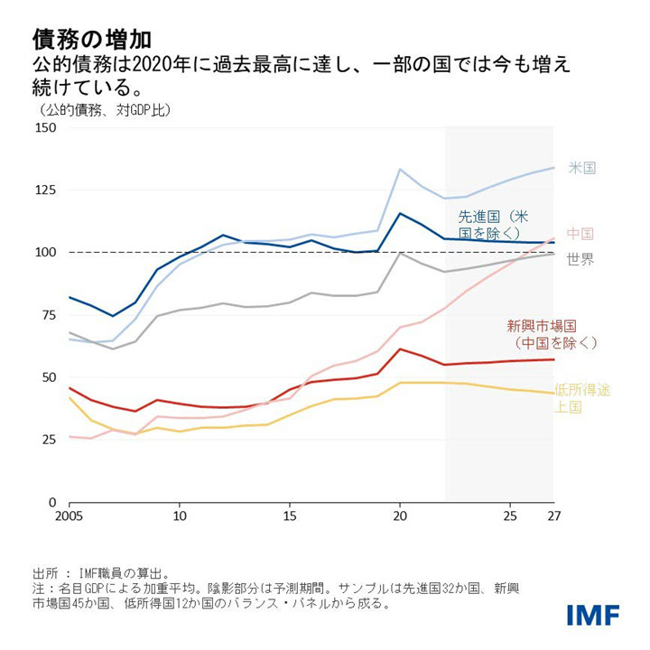 IMF