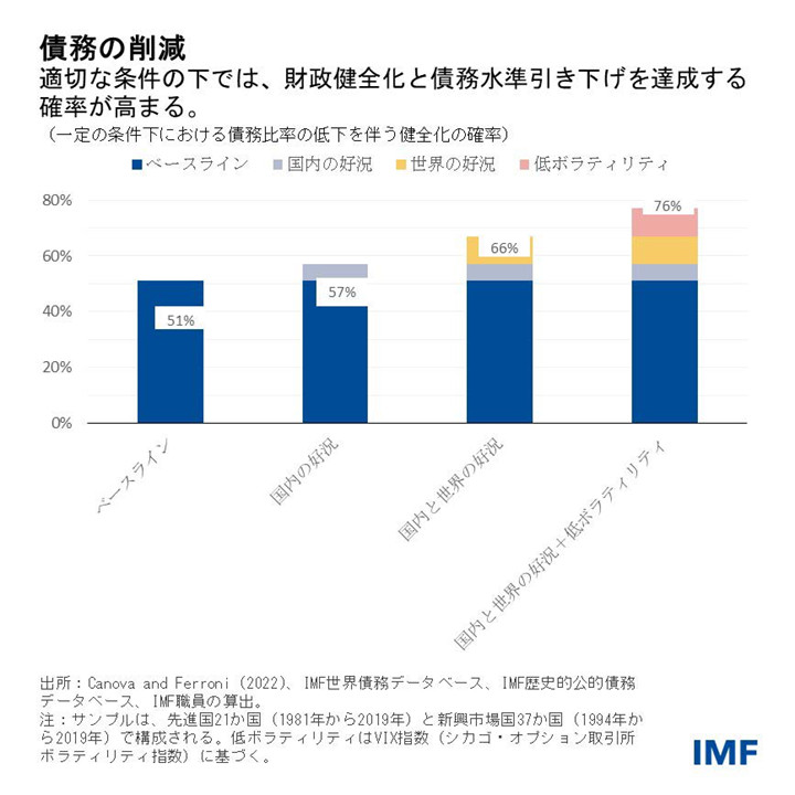 IMF