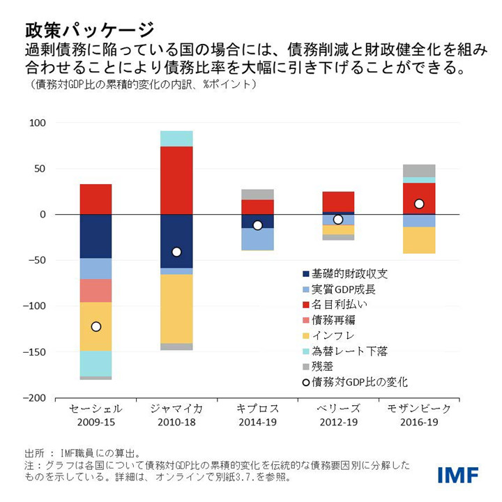 IMF