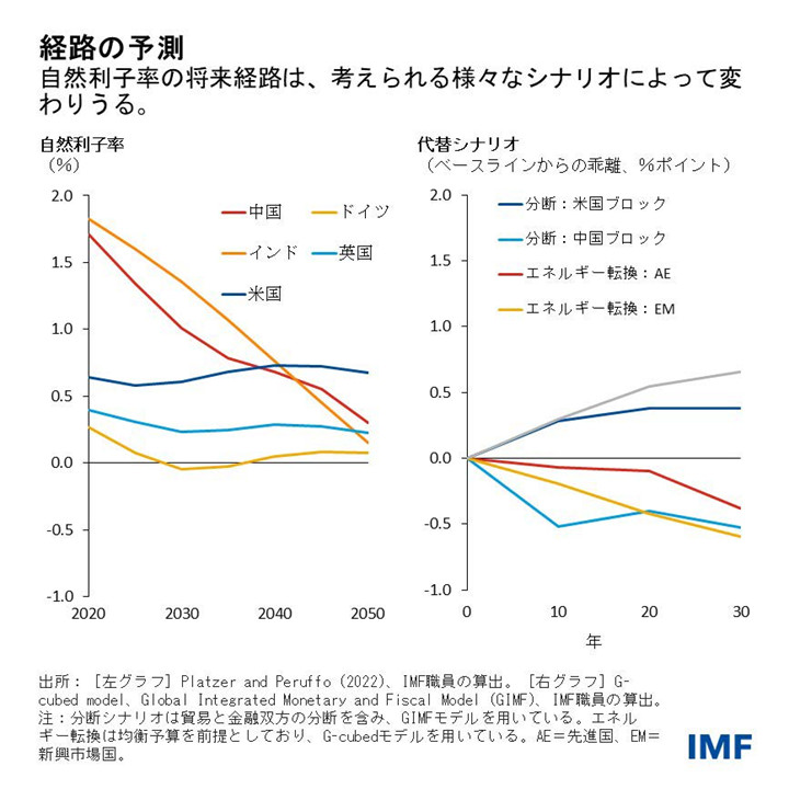 IMF