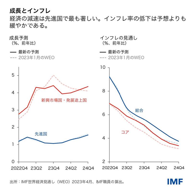 IMF