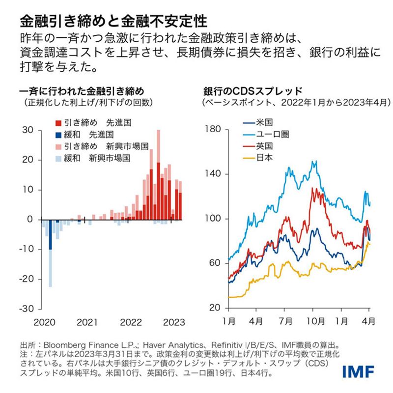 IMF