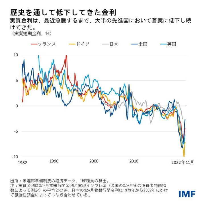 IMF