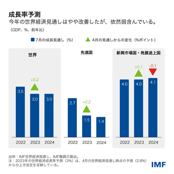 IMF