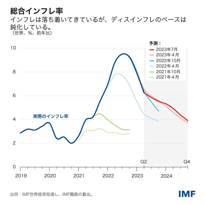 IMF