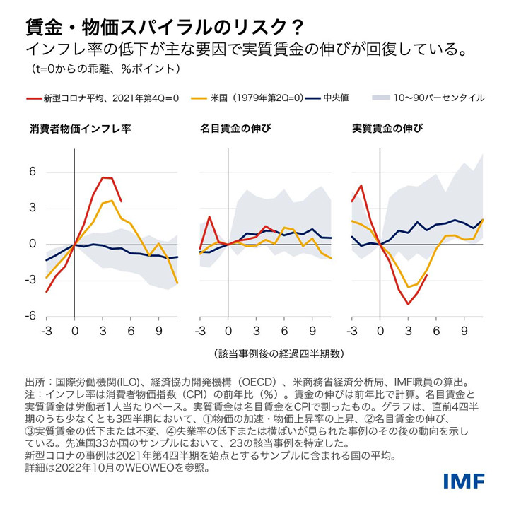 IMF