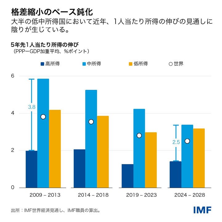 IMF