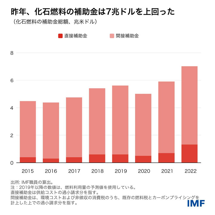 IMF