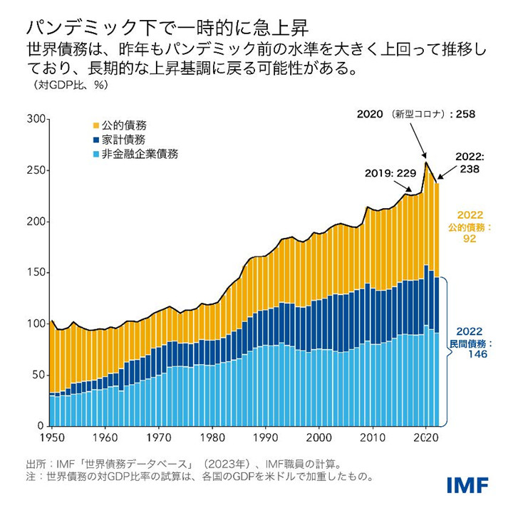 IMF