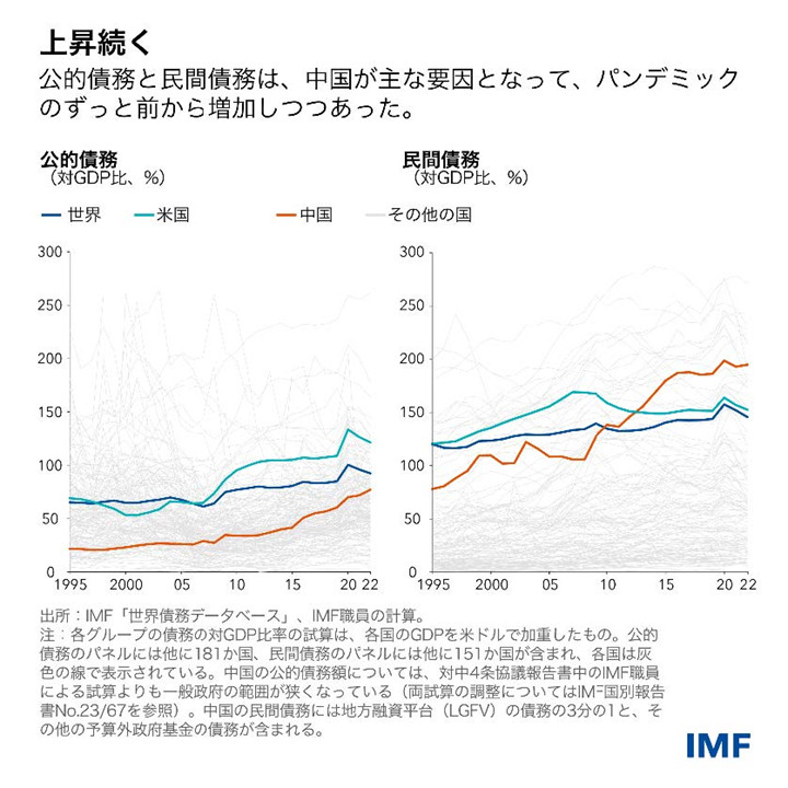 IMF