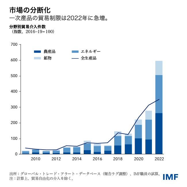 IMF