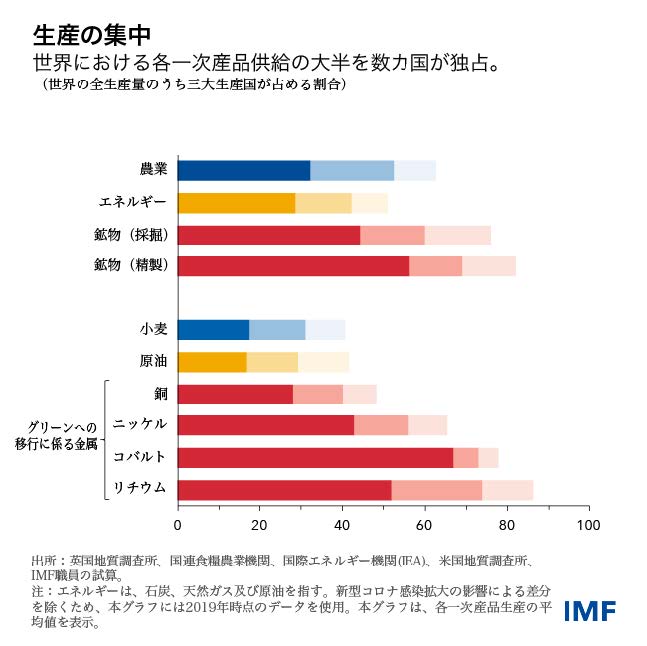 IMF