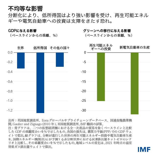 IMF