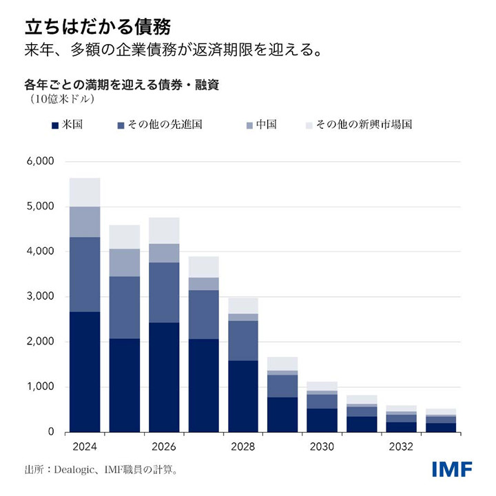 IMF