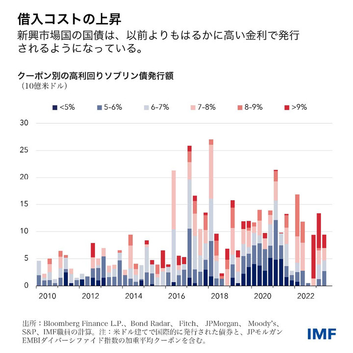 IMF