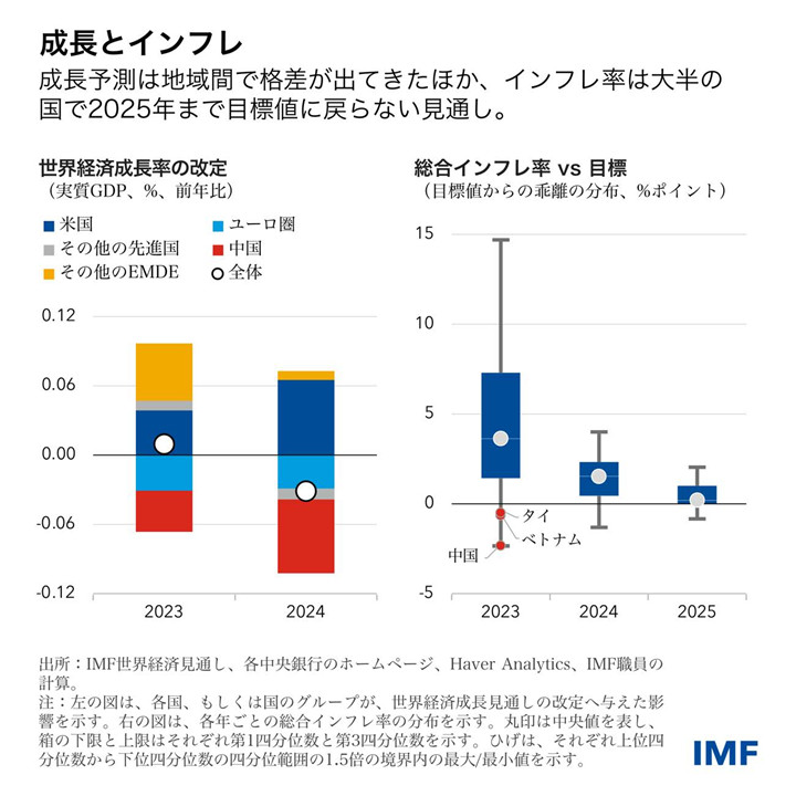 IMF