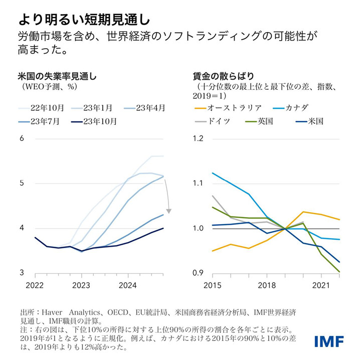 IMF