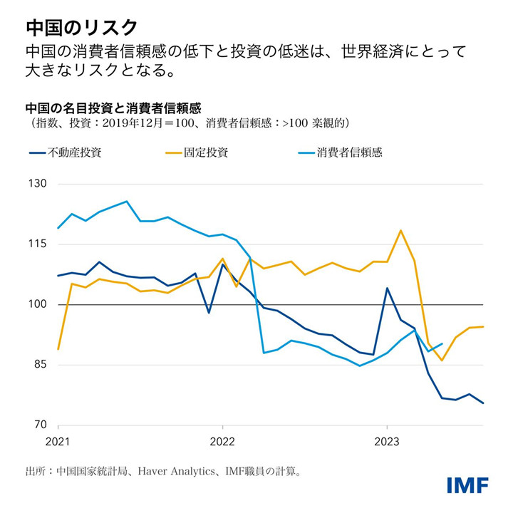 IMF
