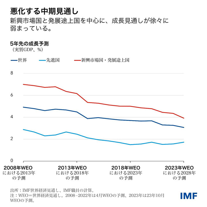 IMF