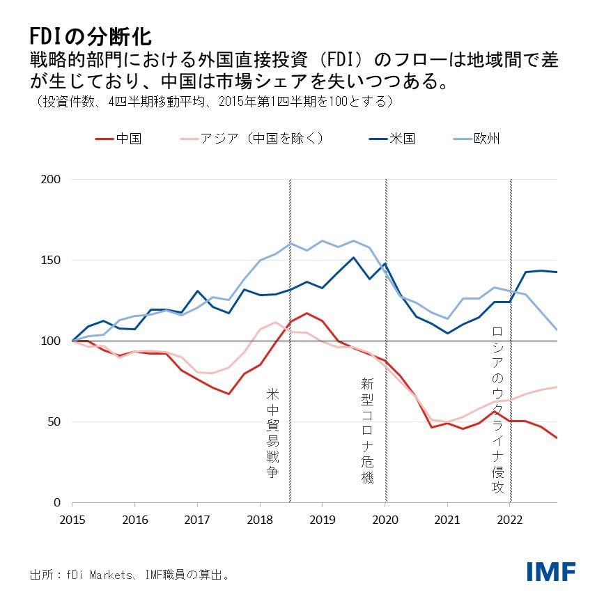 IMF