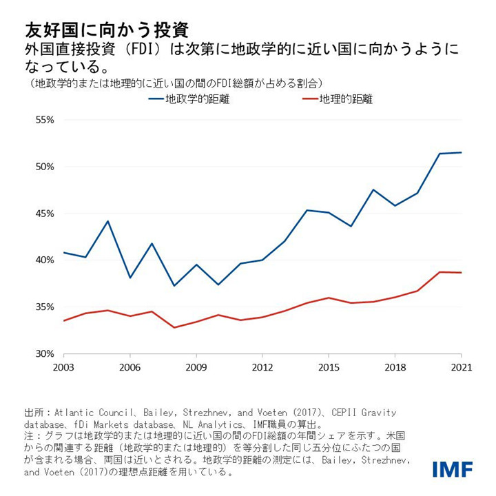 IMF